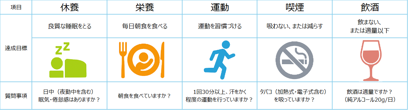 健康アクション5