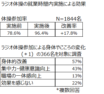 ラジオ体操