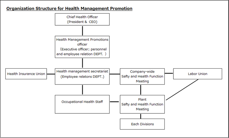 health management promotion
